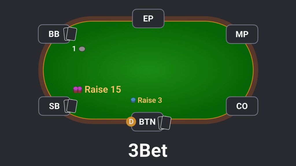 3bet là gì? Cách chơi 3bet hiệu quả 5 3bet là gì