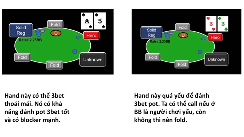 3bet là gì? Cách chơi 3bet hiệu quả 6 three bet là gì